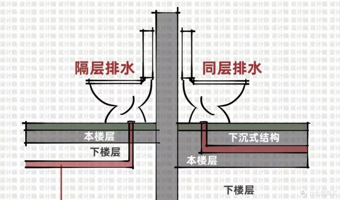 主卧带卫生间,一定要解决的6个问题,否则住着是折磨
