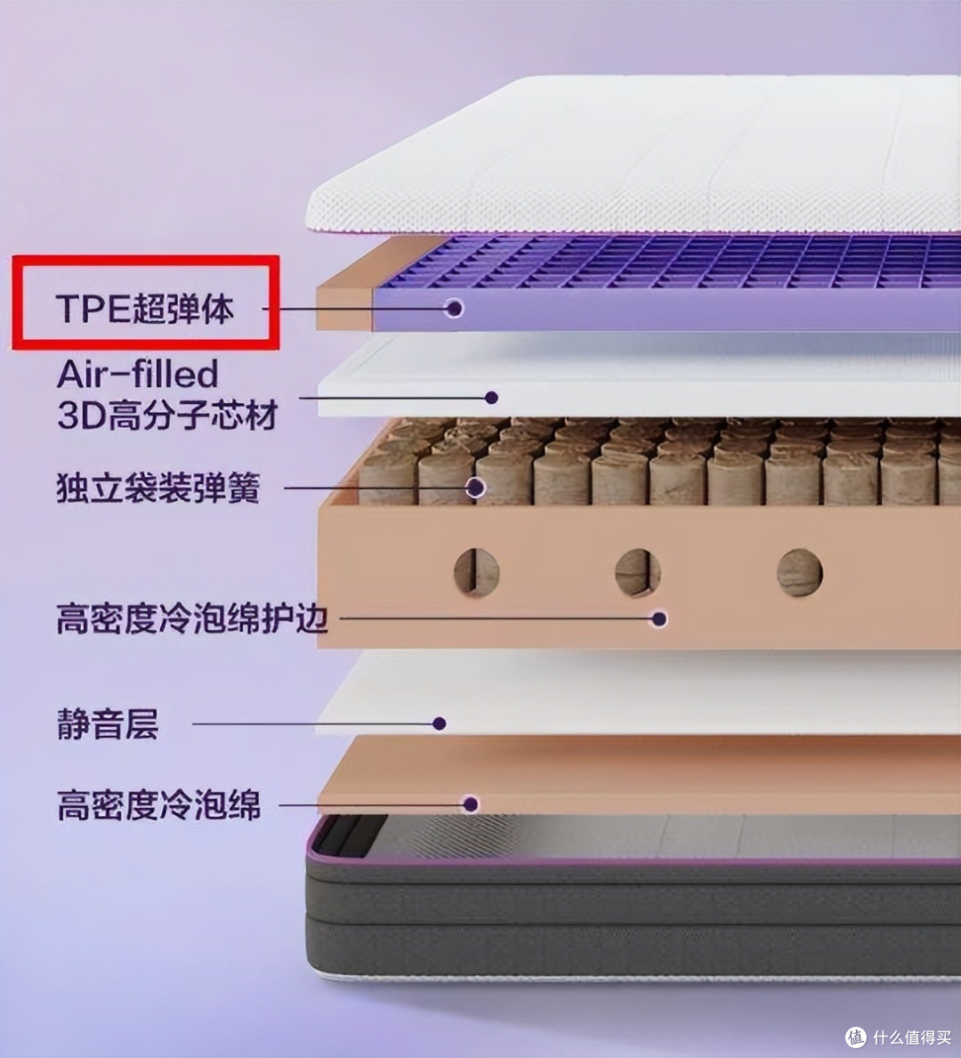 床垫怎么选?教你三招搞定床垫选购,谁也别想坑你!(附万字肝货)