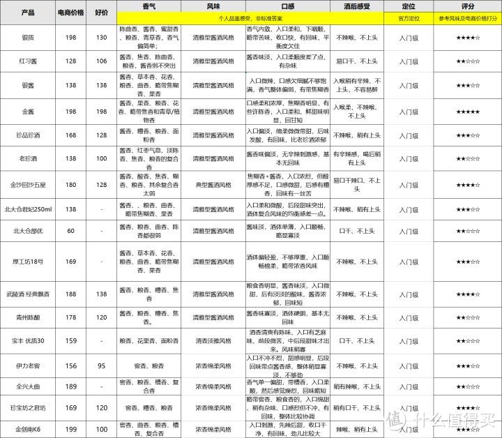 价格在100元出头适合收藏的酒存在吗？我买过的这20款平价好喝的酒值得你收藏！