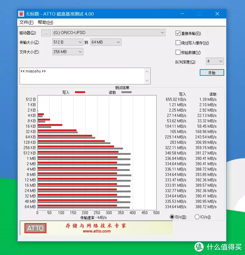 传统的U盘已TOU了，体积几乎一致，性能足足提升5倍，这货“肿”么了，一秒400M够不够？