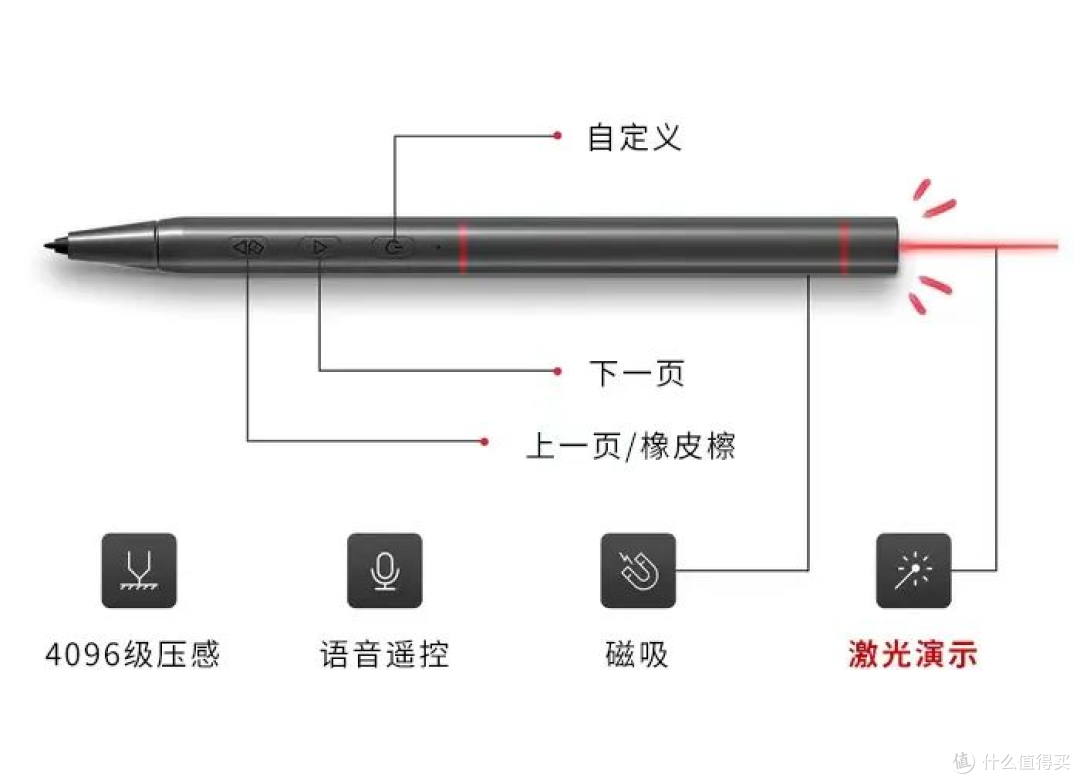 新品| 大我墨水屏智能本inkNote正式发布，首次搭载双摄像头！