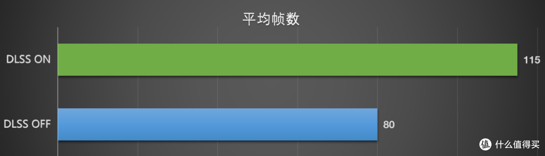 不只是性能强劲!GeForce RTX显卡的黑科技如何提升用户体验?