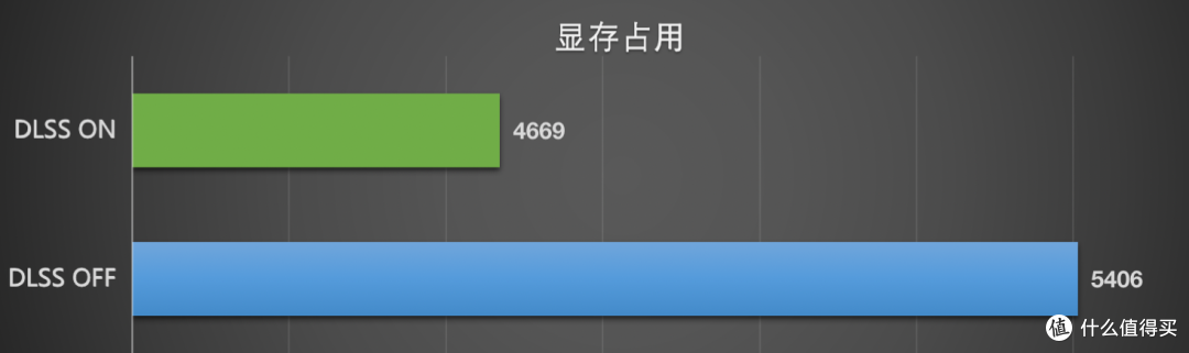 不只是性能强劲!GeForce RTX显卡的黑科技如何提升用户体验?