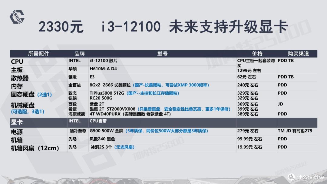 22年8月|【装机配置刚需】CPU自带显卡-核显配置方案