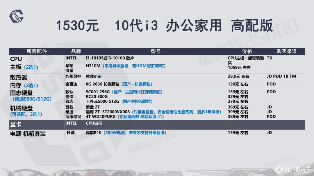 22年8月|【装机配置刚需】CPU自带显卡-核显配置方案