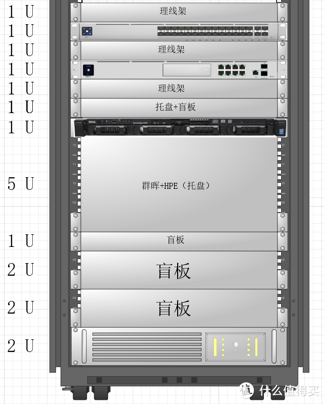 第二次升级机柜图