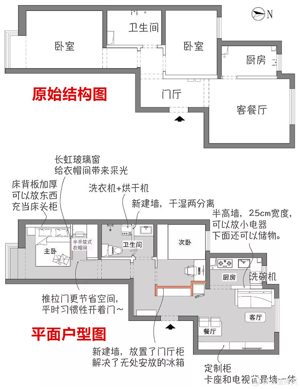 小姨子的独居生活，60㎡装出两房+衣帽间，一个人住真爽