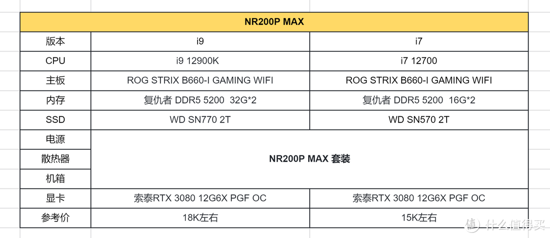 两千块的装机全家桶有无必要？ 酷冷 NR200P MAX装机方案