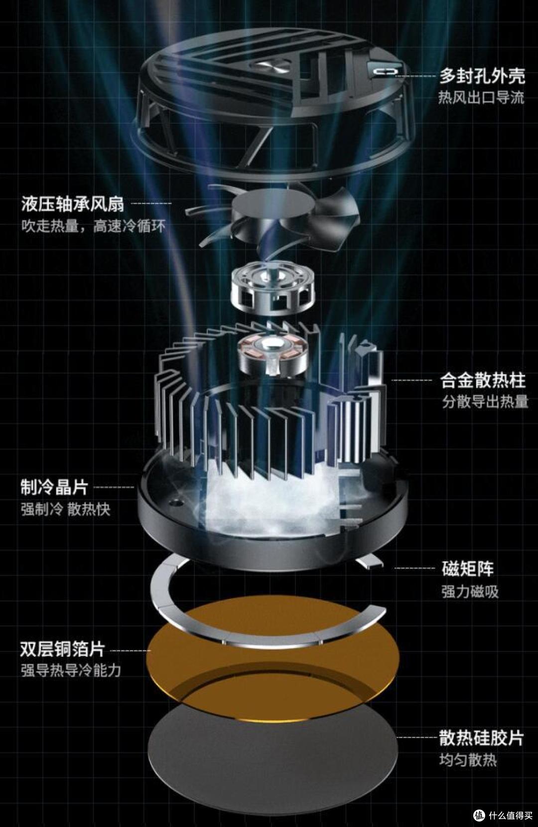 散热器效果如何?5款自购磁吸手机散热器横评告诉你答案