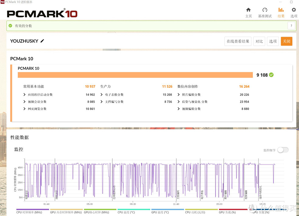 PCMARK10的测试办公应用及数位内容创作得分9108