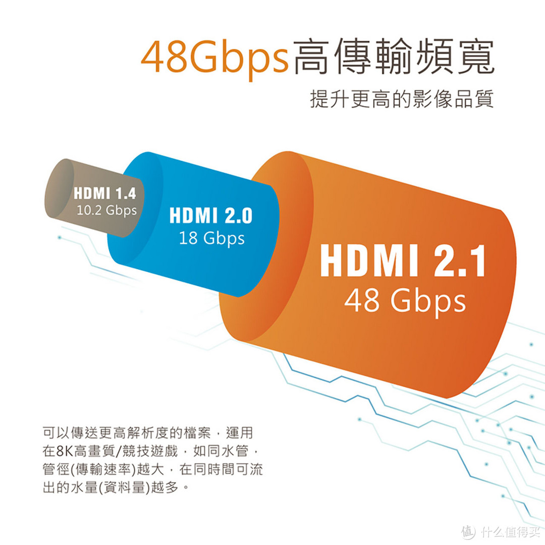 Hotron 8K超清显示连接线HDMI2.1拆解报告 带网络功能 Ultra With Ethernet 1.8米 PS5 PS4蓝光Xbox机顶盒数据 4K