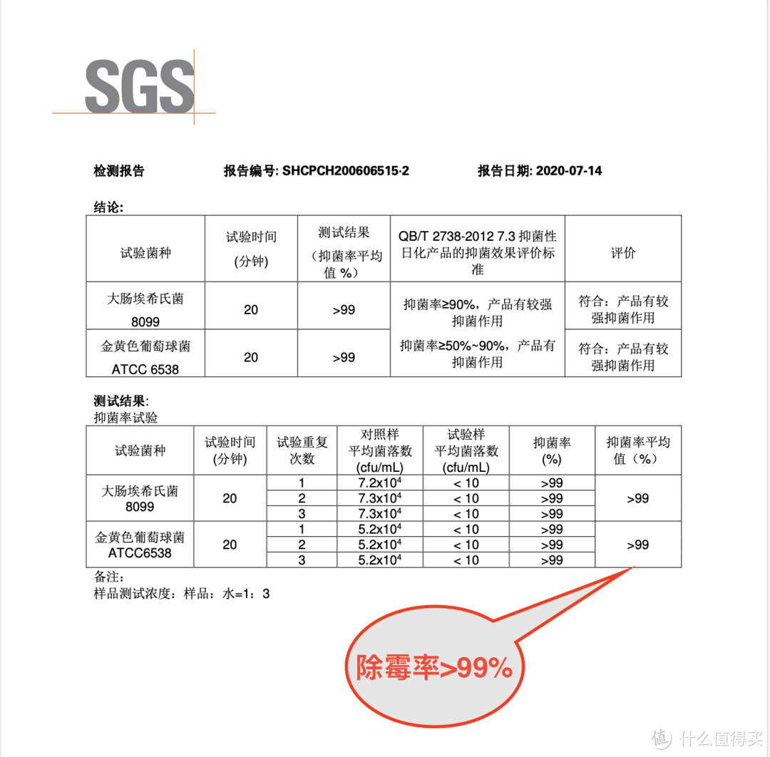 冰箱胶条、洗衣机橡胶圈、瓷砖水槽缝隙藏着一级致癌物，赶紧用净狮除霉啫喱试试！朋友追要链接爆款好物