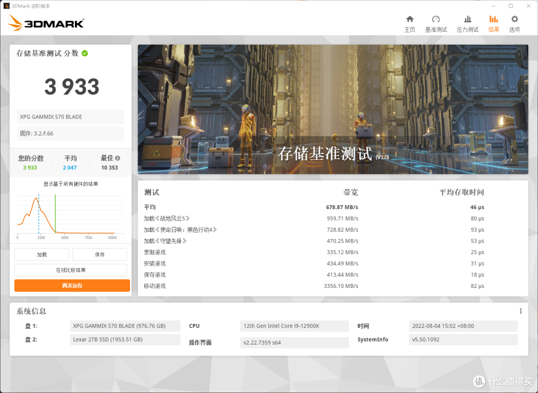 评测:什么样的SSD才能配得上高端12代酷睿平台?