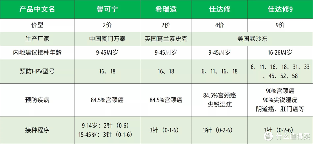 妇科体检查最常见的这些病，你害怕过吗？