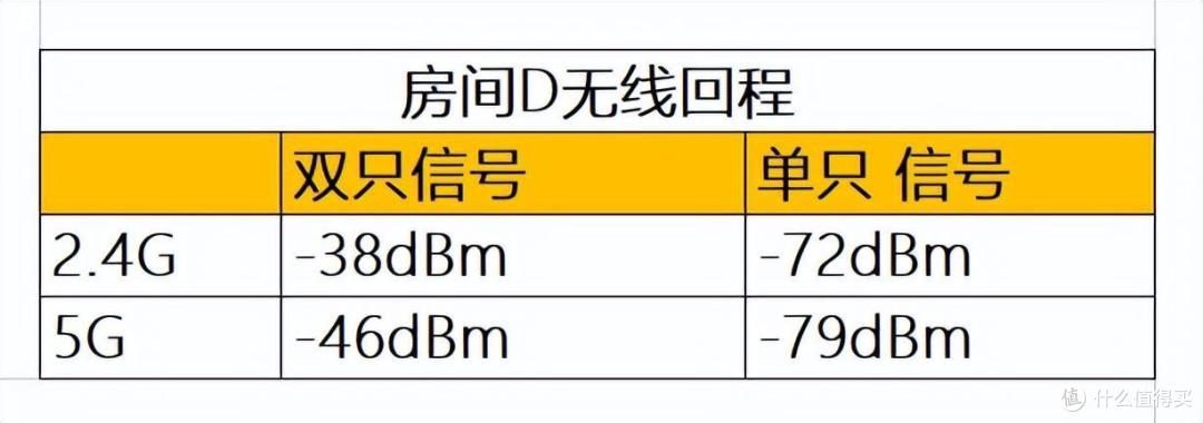 全屋WiFi覆盖,我选择了领势Linksys MX2002,分享一下体验