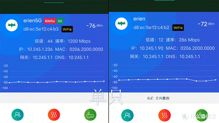 全屋WiFi覆盖,我选择了领势Linksys MX2002,分享一下体验