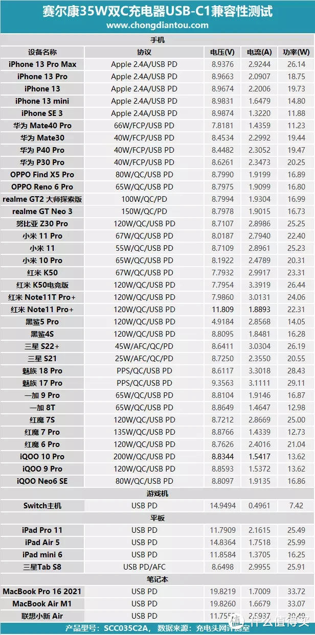 亲民款Apple，性能依旧强劲，赛小虎 35W 双USB-C端口充电器评测