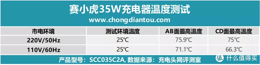 亲民款Apple，性能依旧强劲，赛小虎 35W 双USB-C端口充电器评测