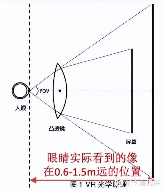 如何选择VR设备？奇遇Dream pro值得入手吗？