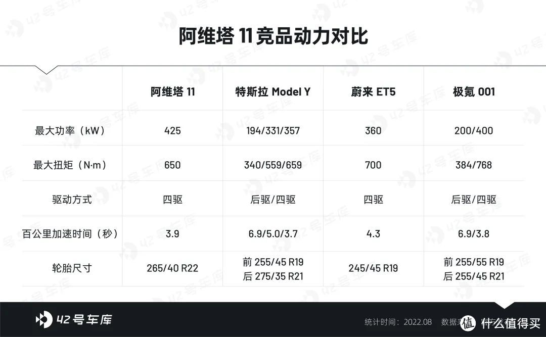 阿维塔 11 上市，极氪、蔚来、特斯拉怎么选？