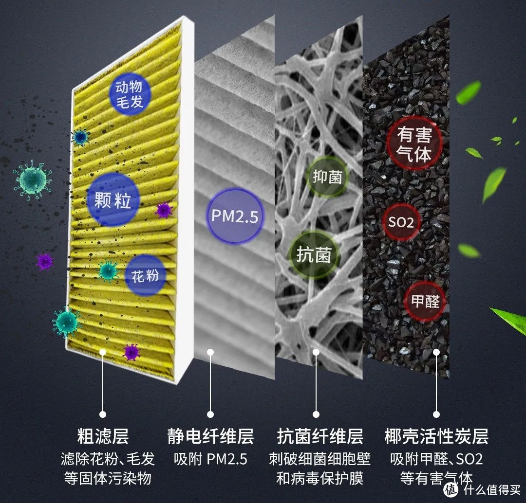 这类汽车空调滤芯为什么不是主流？看完你就懂了