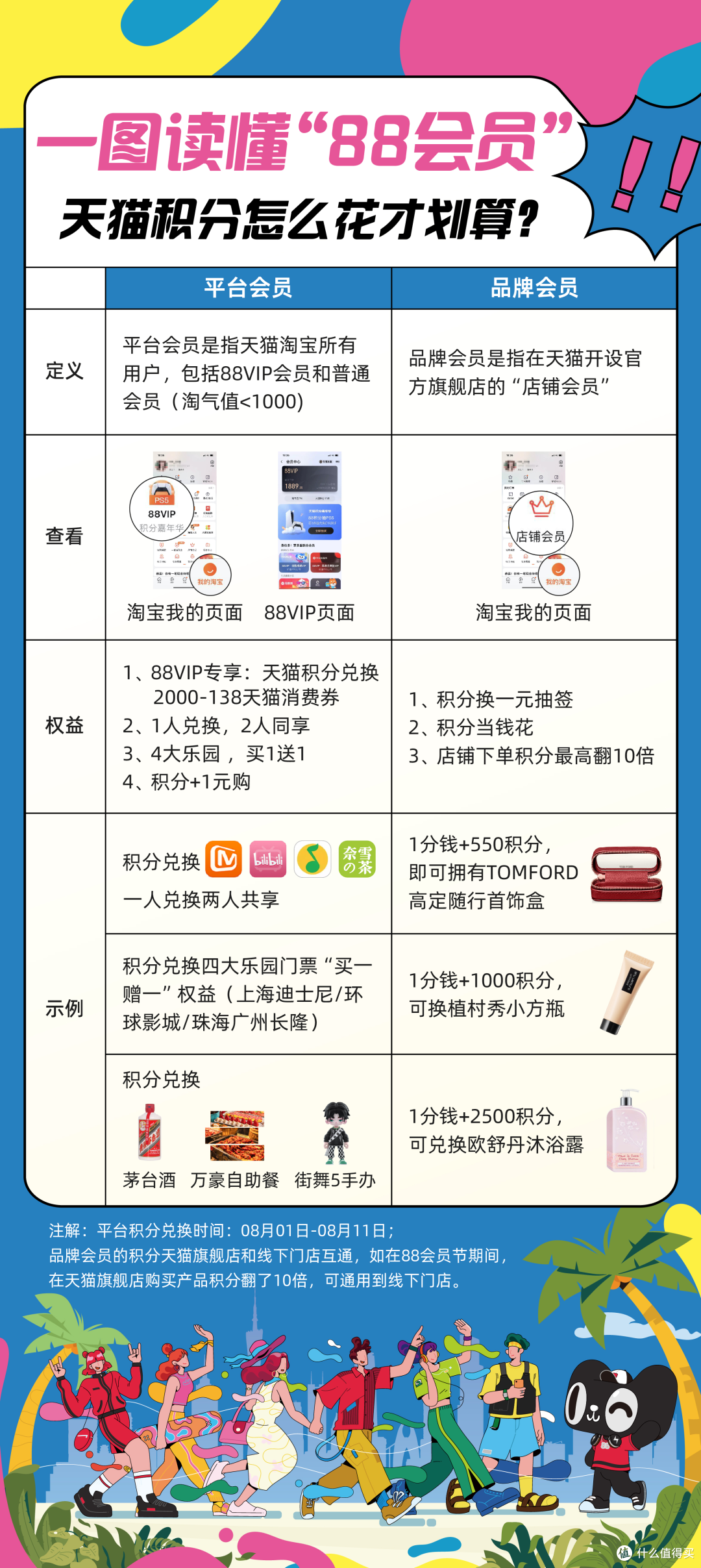 玩转会员!阿里88VIP、京东plus、亚马逊prime、拼多多月卡~ 哪个更省钱?怎样入手更划算?