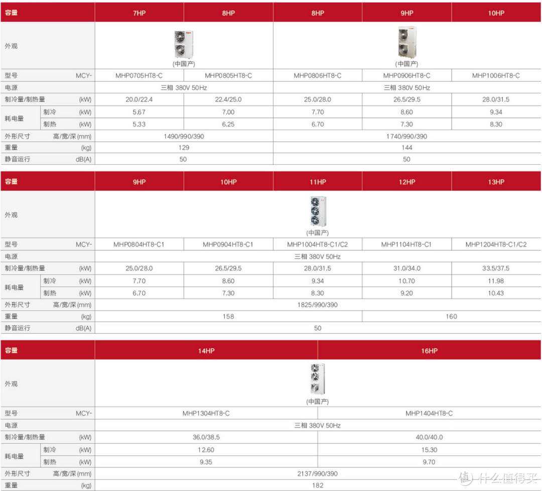 业内唯一三风扇有点怪