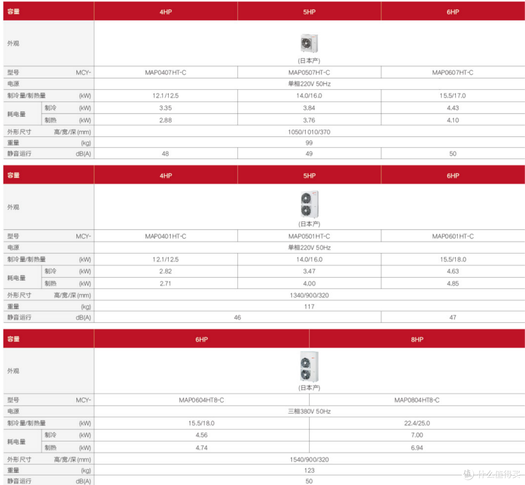 日本产跟国产还是有区别