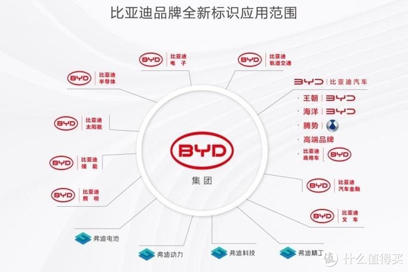 比亚迪成功跻身世界500强，7月份同比销量再创新高，狂卖16万辆