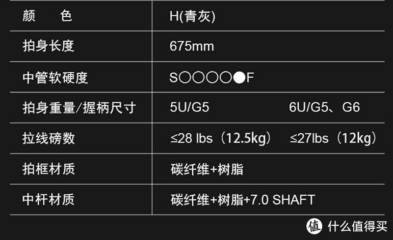 通过这图可以看出相关参数的表述