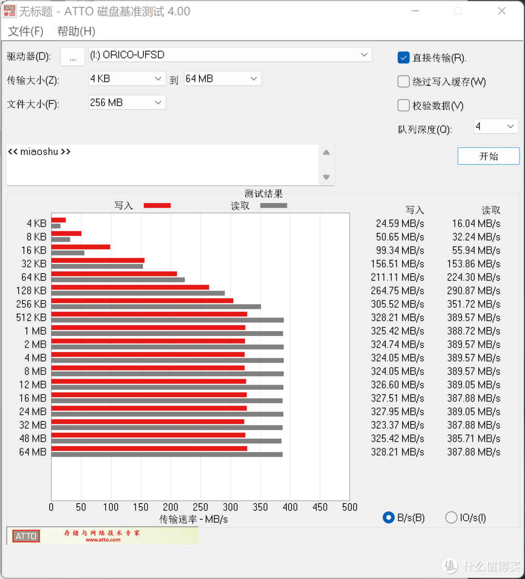 ORICO UFSD-I 快闪U盘评测：长时间稳定运行不掉速，	实用为王