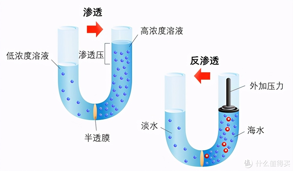 畅享净水的感觉，真棒：艾肯ECRO400E净水机评测