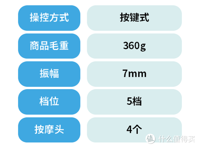 小巧有劲的筋膜枪，还得选择倍益康