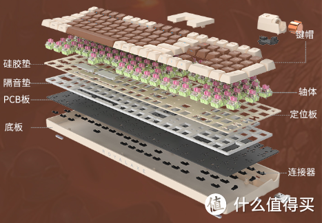 万万没想到，竟然一把退烧！键盘新人的第一把机械键盘——御斧R108