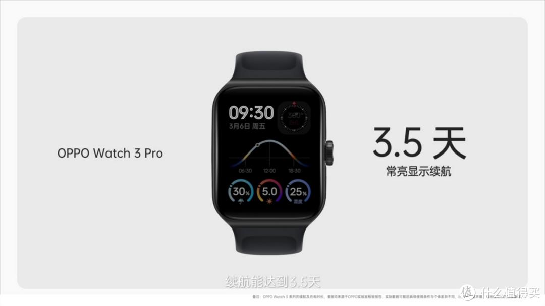 标配eSIM独立通信，国内首款LTPO屏全智能手表OPPO Watch 3系列发布