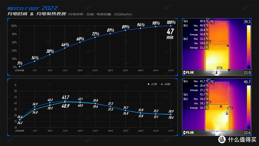 竖向折叠屏只值得「尝鲜」？moto razr 2022 表示不服