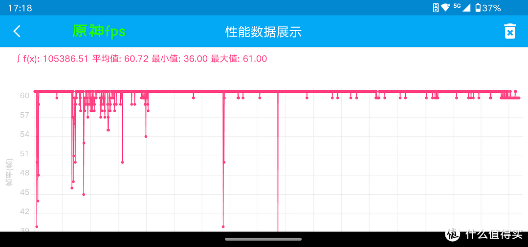 骁龙8+ Gen1和2亿像素影像，指尖捕捉唯美瞬间moto X30 Pro超写实首发评测