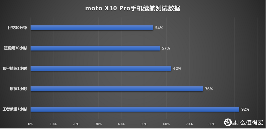 骁龙8+ Gen1和2亿像素影像，指尖捕捉唯美瞬间moto X30 Pro超写实首发评测