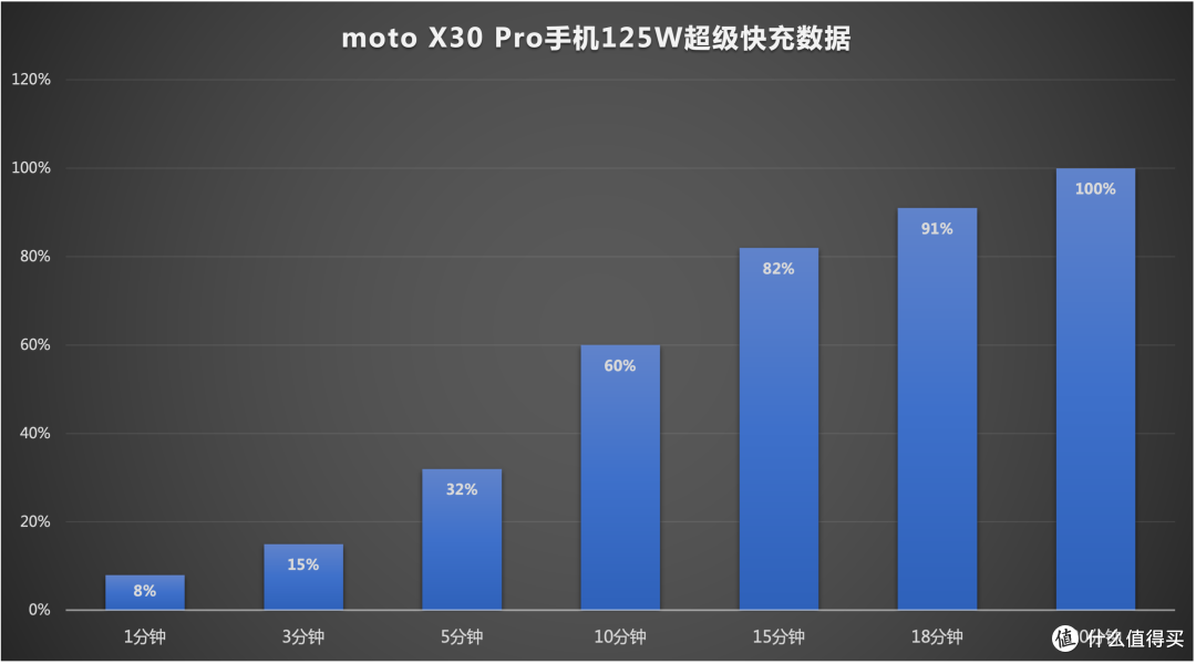 骁龙8+ Gen1和2亿像素影像,指尖捕捉唯美瞬间moto X30 Pro超写实首发评测