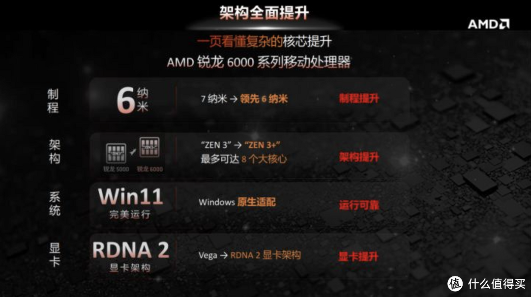 AMD 锐龙 7 6800H + RTX 2050 的 ThinkBook 14+，如何在轻薄本市场卷出新境界？