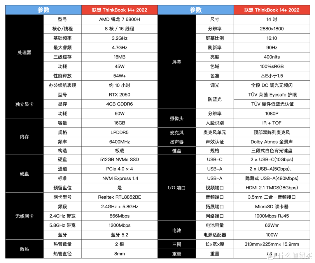 AMD 锐龙 7 6800H + RTX 2050 的 ThinkBook 14+，如何在轻薄本市场卷出新境界？
