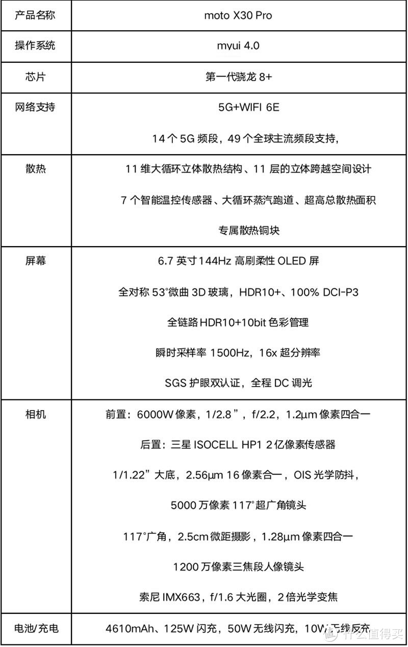 2亿像素超大底主摄！搭载新一代骁龙8 moto X30 Pro评测