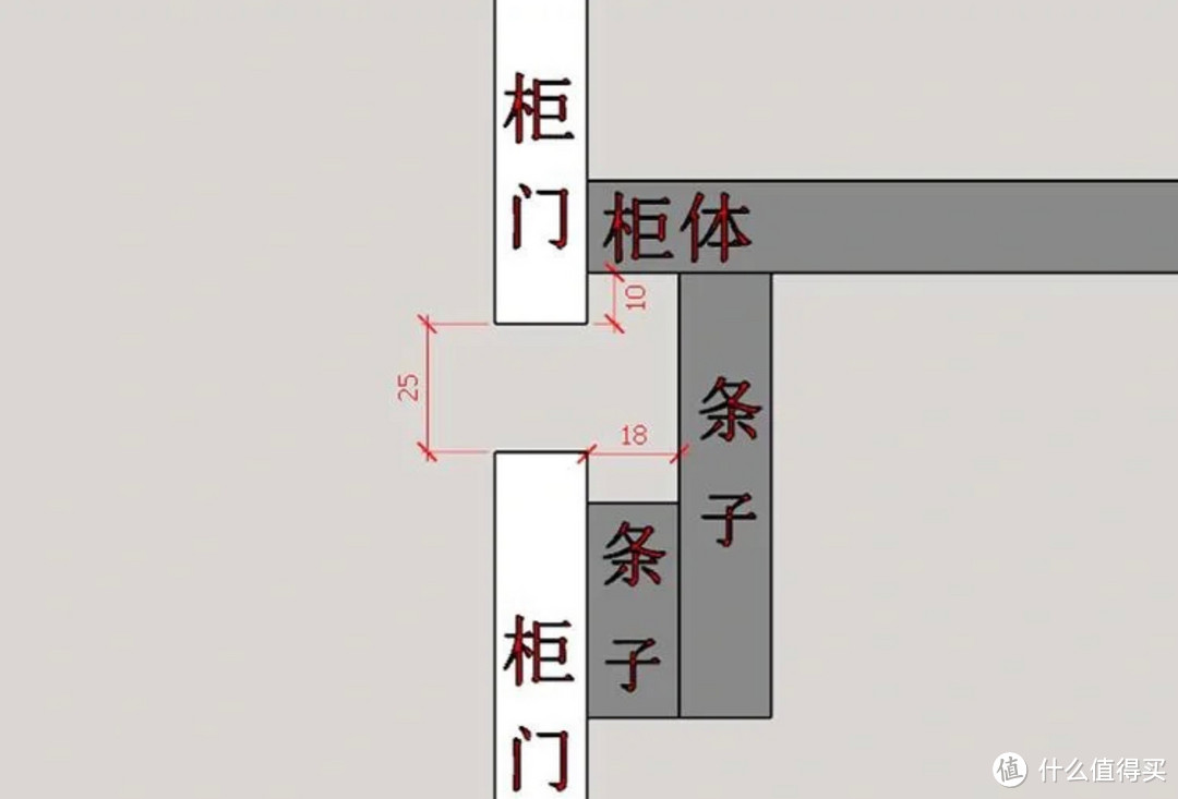 不可不必！关于柜子定制的这10个设计，浪费钱还不实用