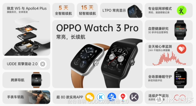 OPPO“高光，不止一个”发布会：OPPO Watch 3系列及超多新品来袭