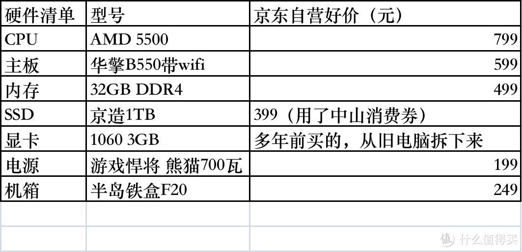 京东买13盘位32GB内存NAS：NAS系统安装设置教程