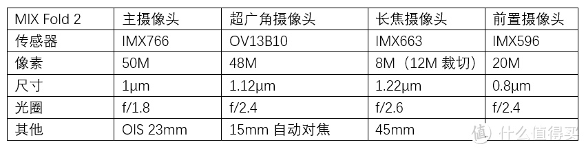 小米MIX Fold 2：折叠优先，旗舰其次