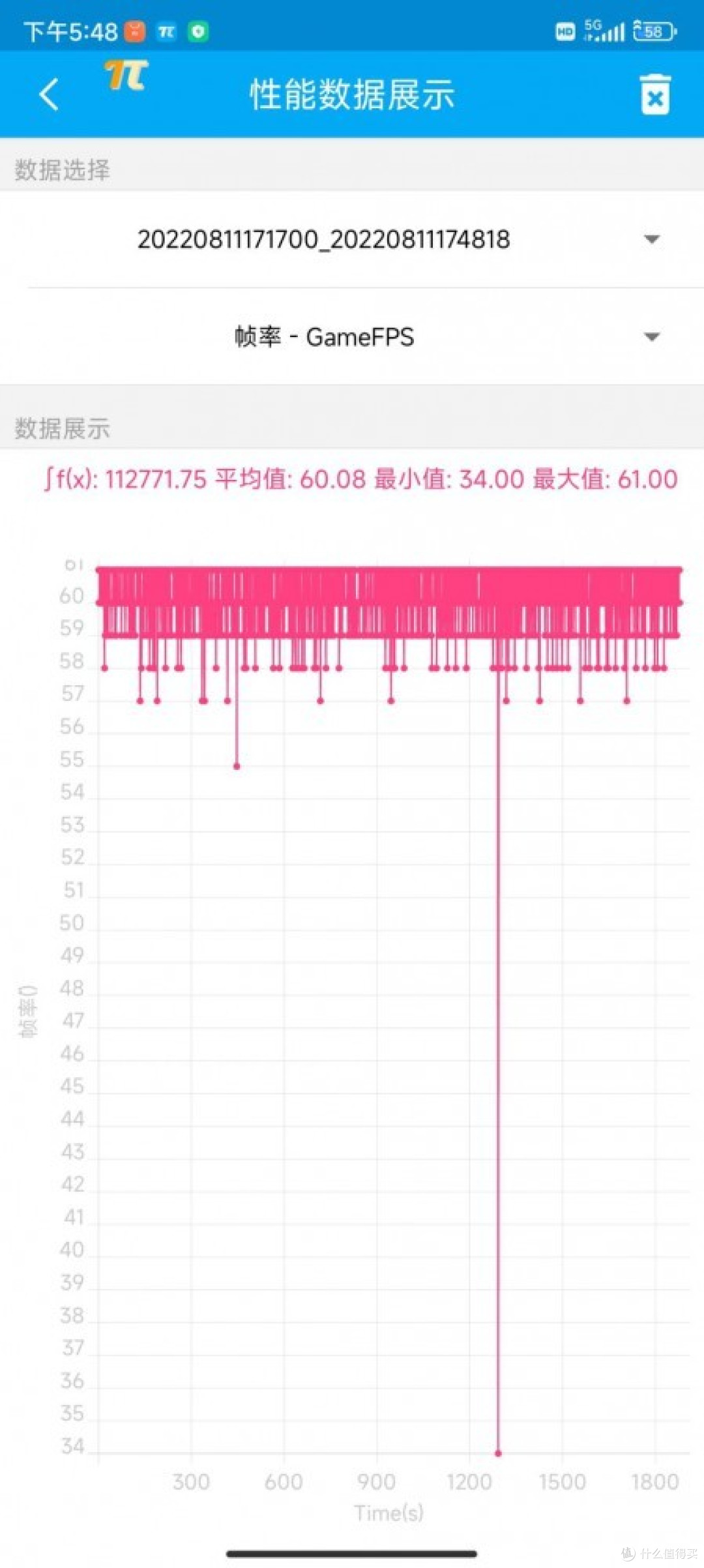 1.5K旗舰屏+骁龙8+ Redmi K50至尊版体验拉满