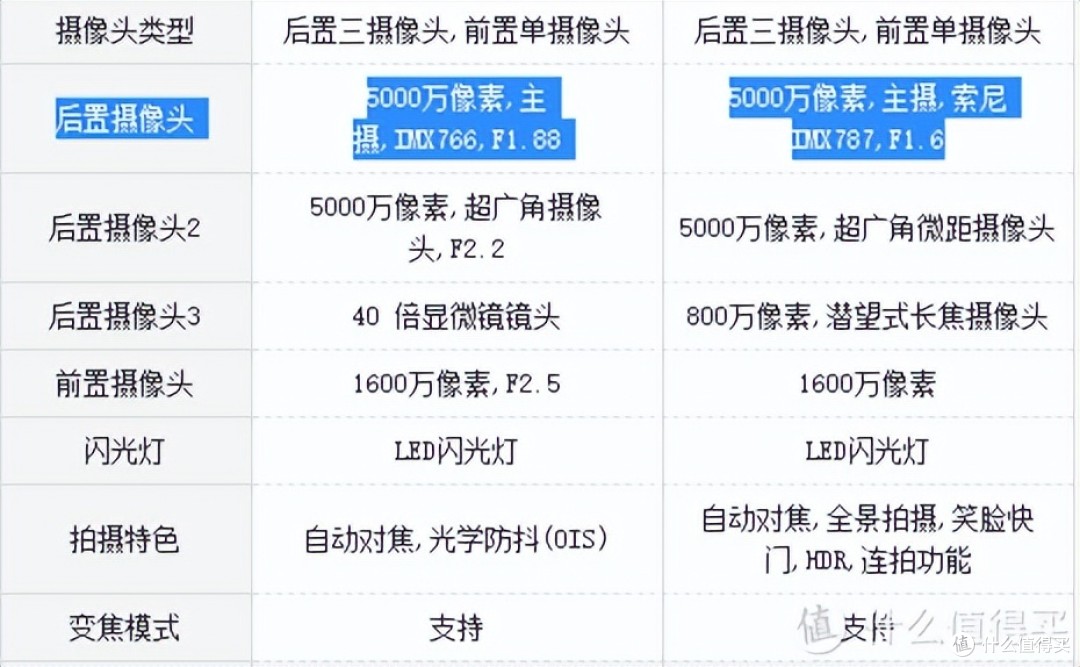 今年的骁龙8+手机已经内卷到如此地步了。