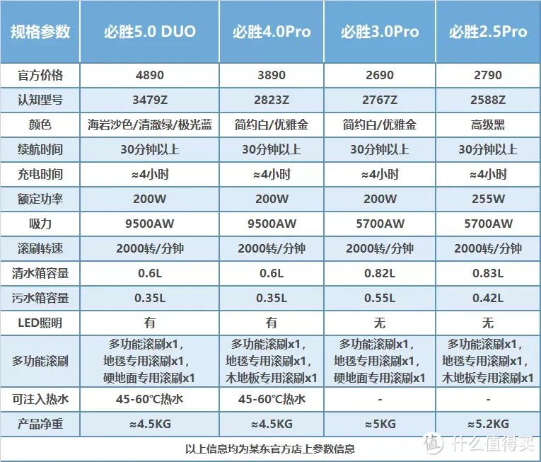 洗地机怎么选？哪款必胜洗地机性价比更高？