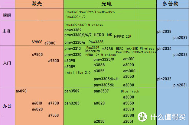 599的品质，299的价格，这款双模无线鼠标有点赛博朋克